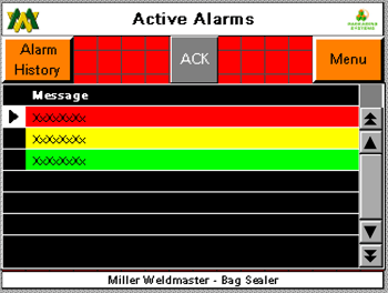 Aktive Alarme